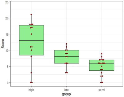 Literacy-related differences in morphological knowledge: A nonce-word study